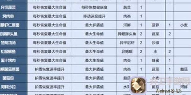 星球重启攻略：稀有鱼群食材点位全解析，开普勒港独家获取方法大揭秘！