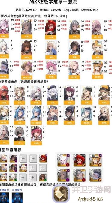 胜利女神：妮姬节奏榜下载攻略2024.7，必备全攻略助你轻松上分！