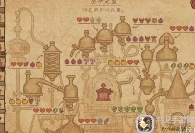 活下去SG药剂蓝图！新手必备攻略大揭秘！