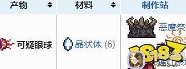 泰拉瑞亚全BOSS召唤方式及合成材料大盘点