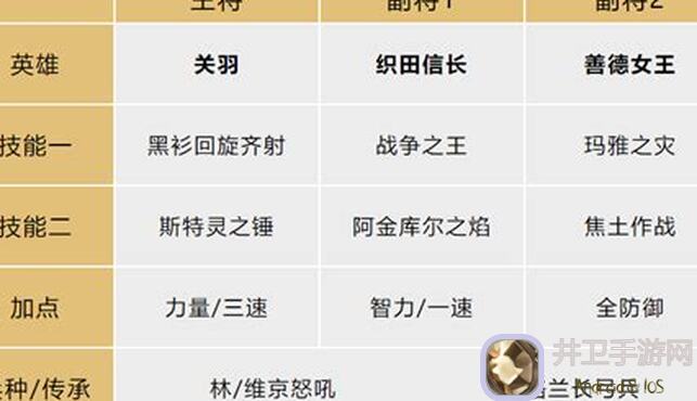 文明与征服：S1织田核心队阵容推荐，三套阵容助你称霸赛季