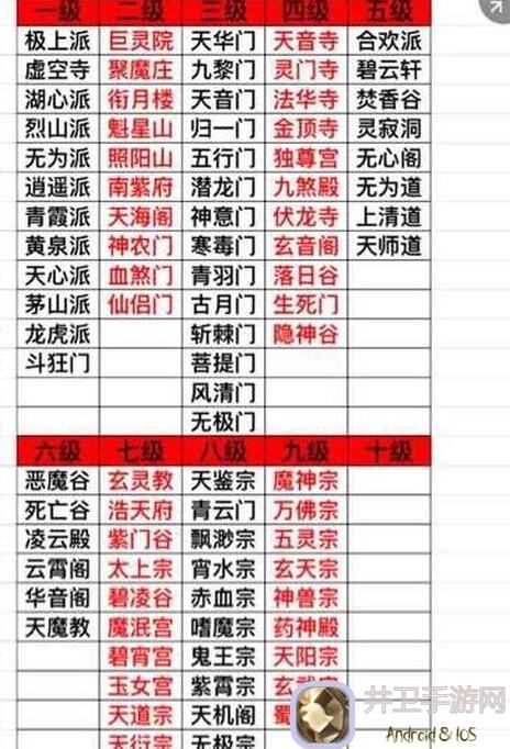 想不想修真？上天初期超实用攻略！教你轻松通关！