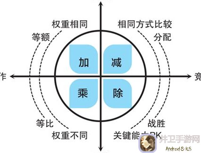 世界弹射物语自建号必看！地狱本盘子整理攻略，轻松提升战力！