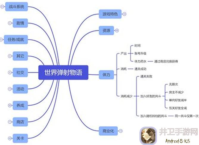 全场100%攻略心得世界弹射物语活动盘自用光废龙踢罐盘攻略详解，教你轻松通关！